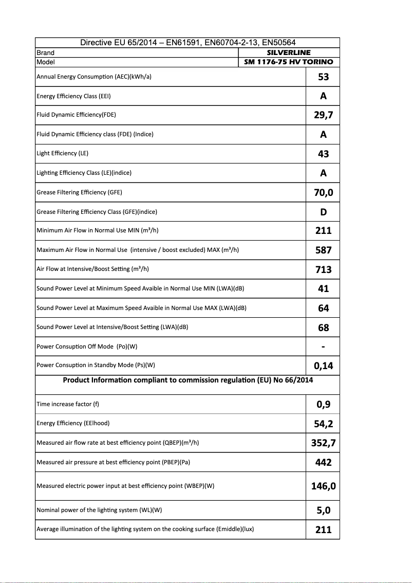Page 1 of the manual User Manual Silverline SM1176
