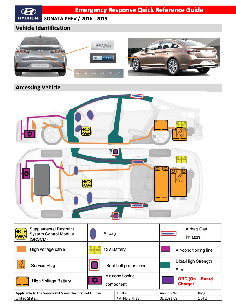 First page image of the manual for Sonata Plug In Hybrid (2019)