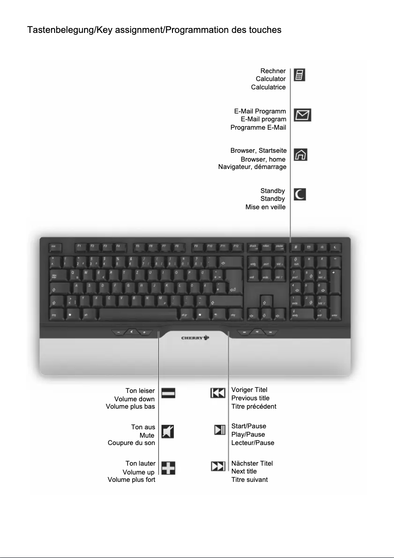 Page 1 of the manual User Manual Cherry eVolution CONTROL