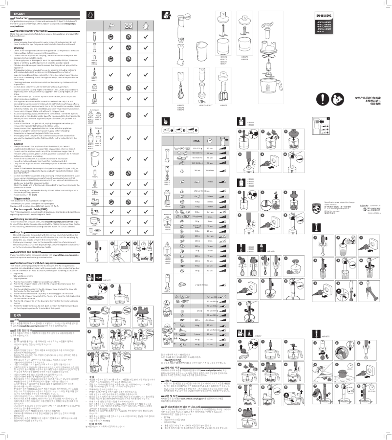 Page 1 of the manual User Manual Philips Avance Collection HR1677