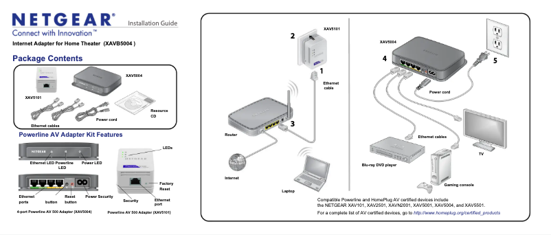 Page 1 of the manual Instruction Manual Netgear XAVB5004