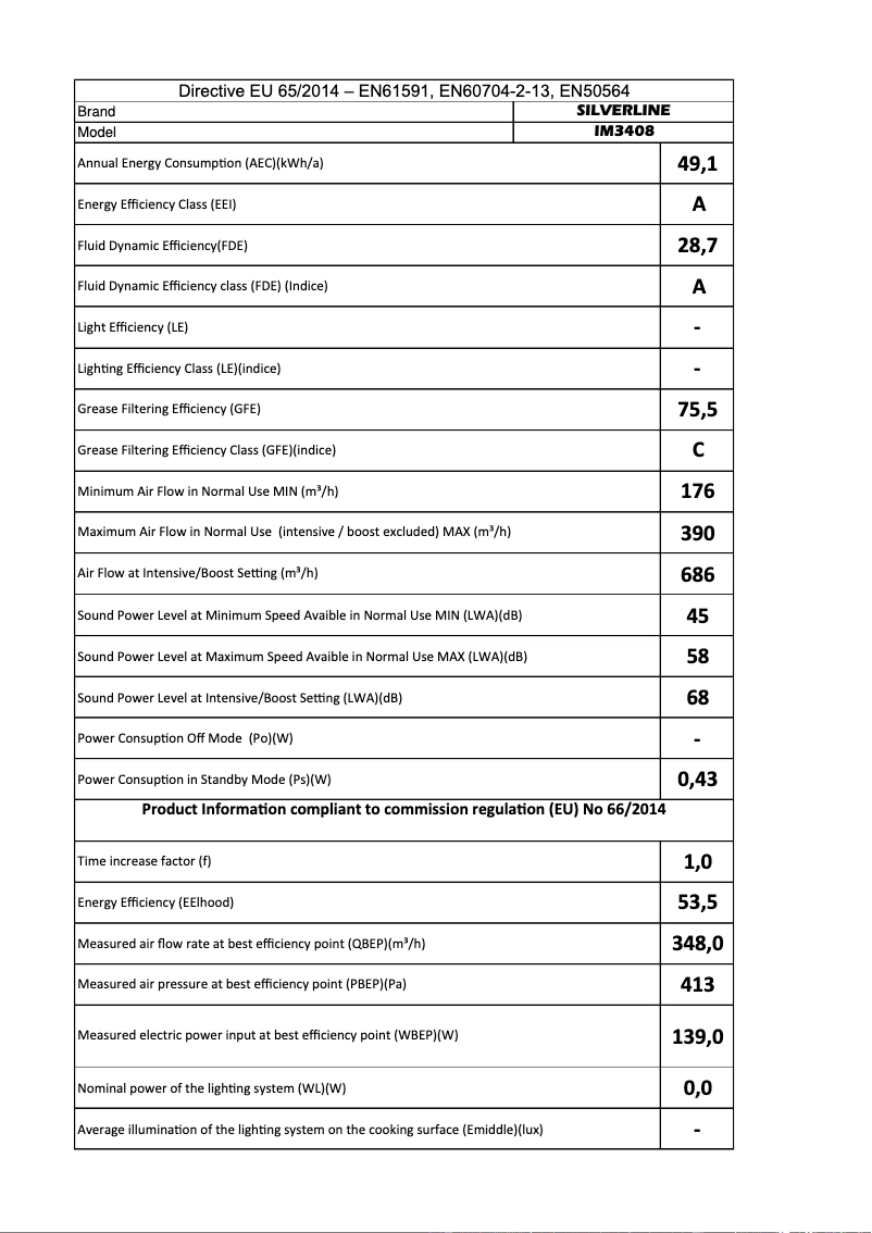 Page 1 of the manual User Manual Silverline KIO 780