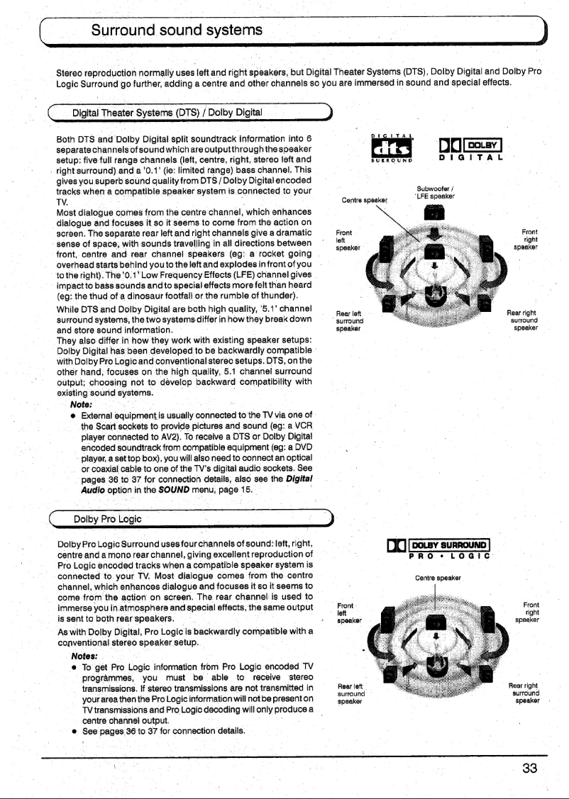 First page image of the manual for TX-32PB50