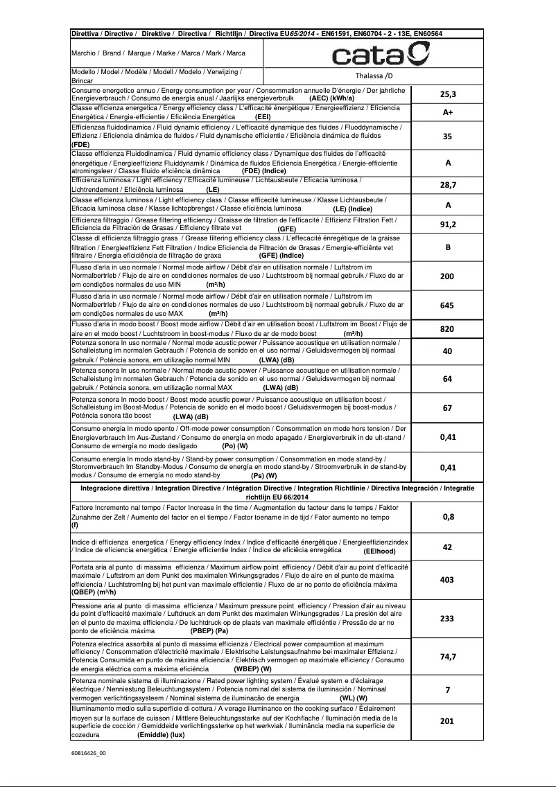 Page 1 of the manual Energy Label CATA Thalassa 1200XGBK