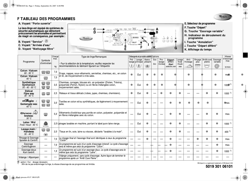 Page 1 of the manual User Manual Whirlpool Universe 1400