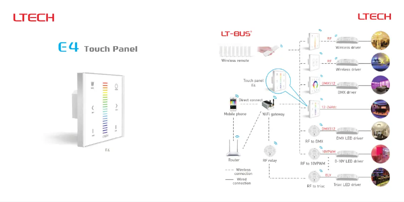 Page 1 of the manual User Manual Ltech CHLSC53