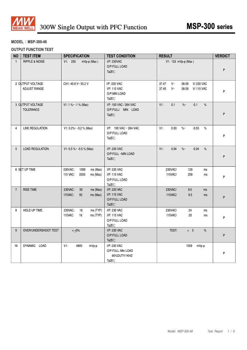 Page 1 of the manual Technical Sheet Mean Well MSP-300-48