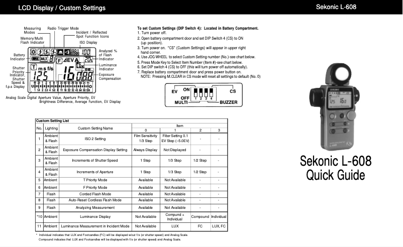 Page 1 of the manual Installation Guide Sekonic Super Zoom Master L-608CINE