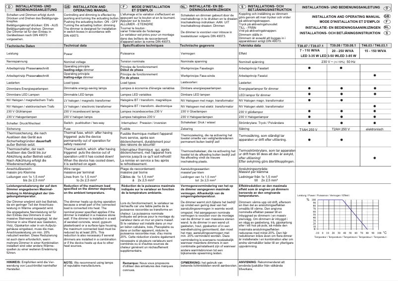 First page image of the manual for T39.08