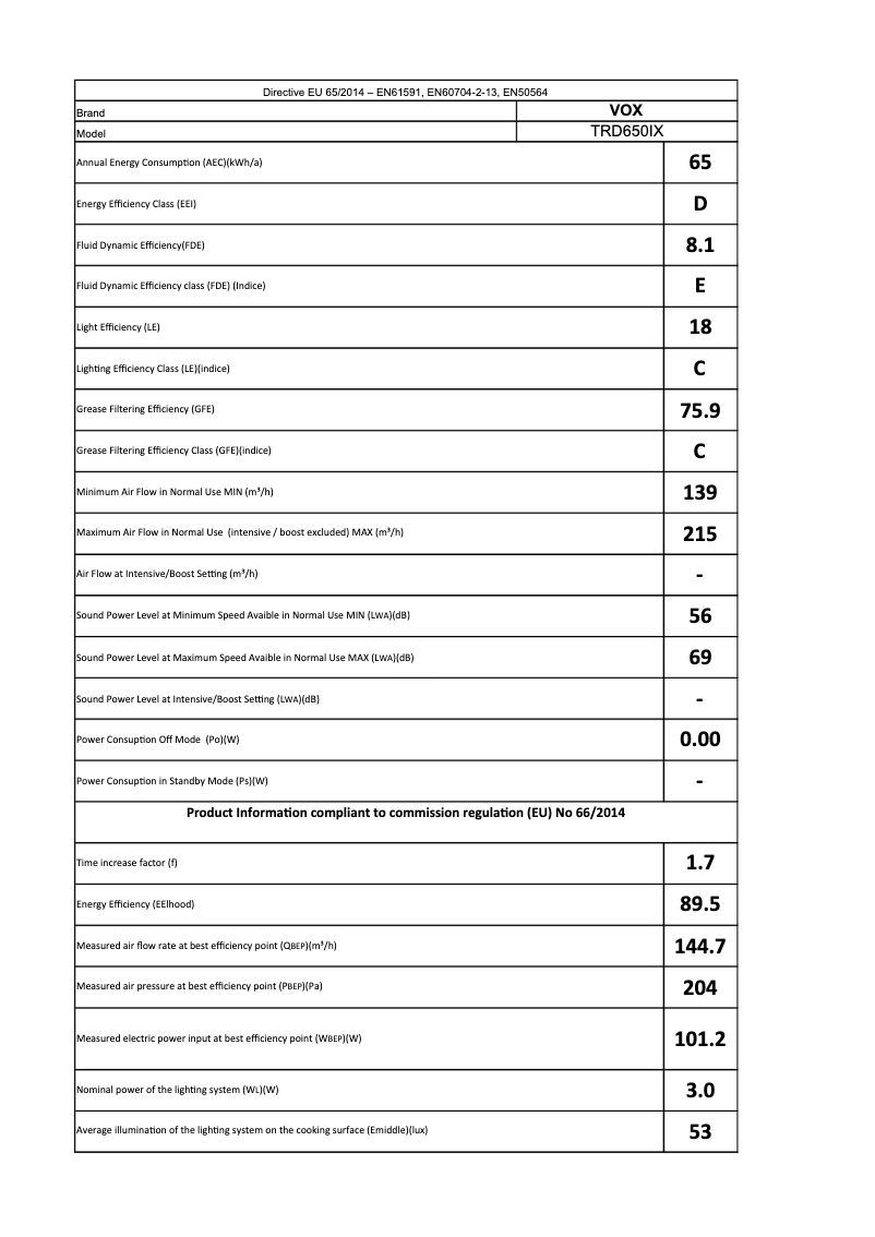 First page image of the manual for TRD650IX
