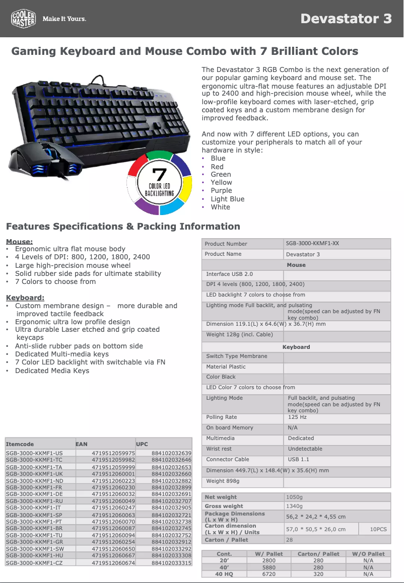 Page 1 of the manual Technical Sheet Cooler Master MM110