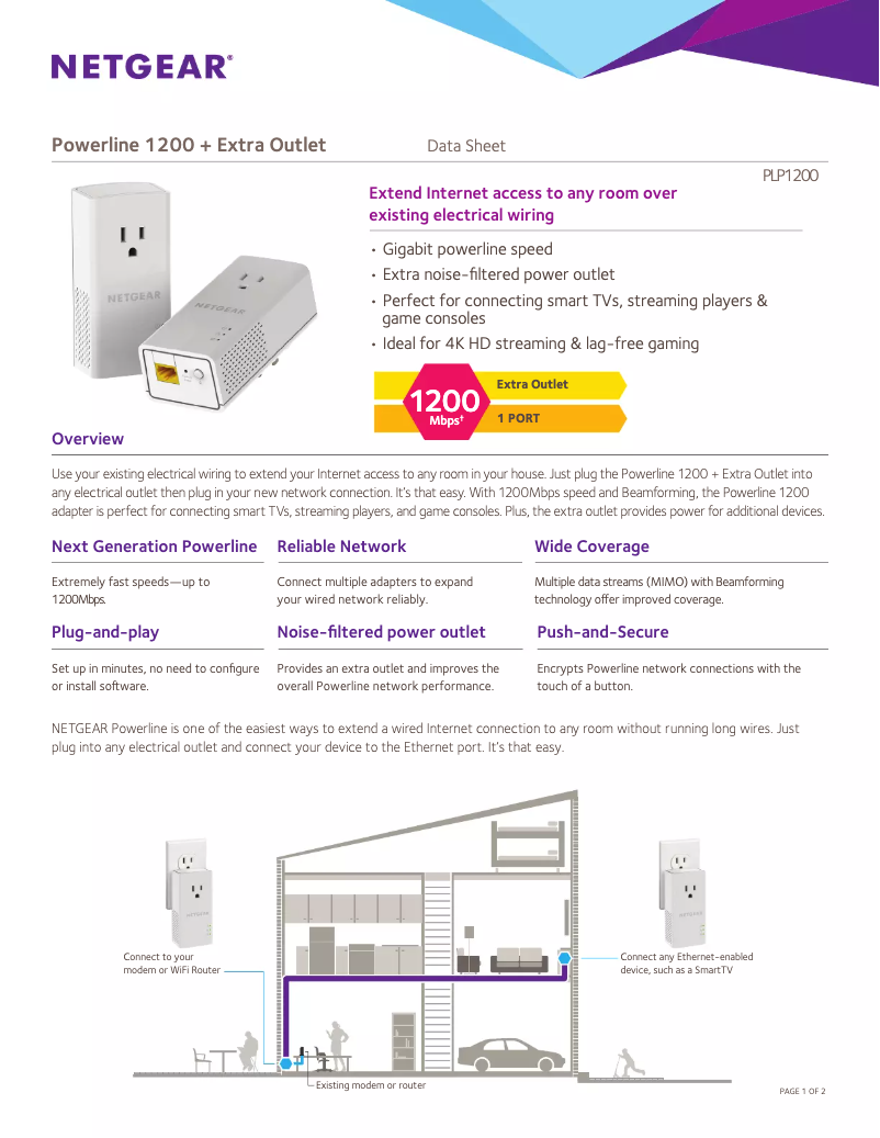 Page 1 of the manual Technical Sheet Netgear PLP1200