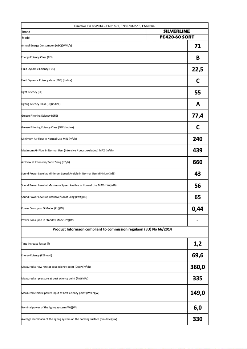 First page image of the manual for PE 420