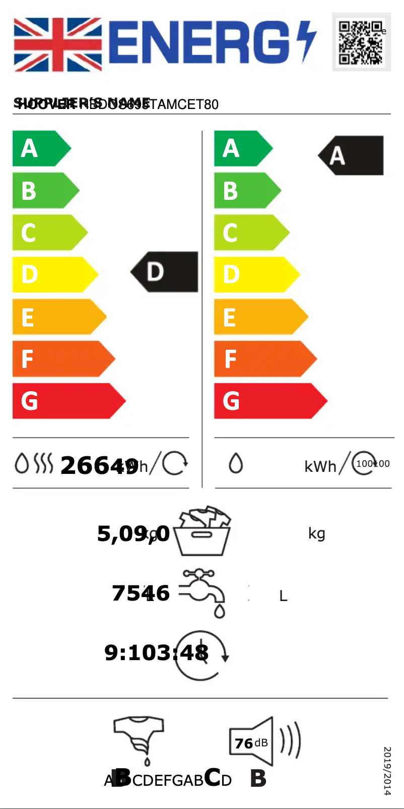 Page 1 of the manual Energy Label Hoover HBDOS695TAMCET80