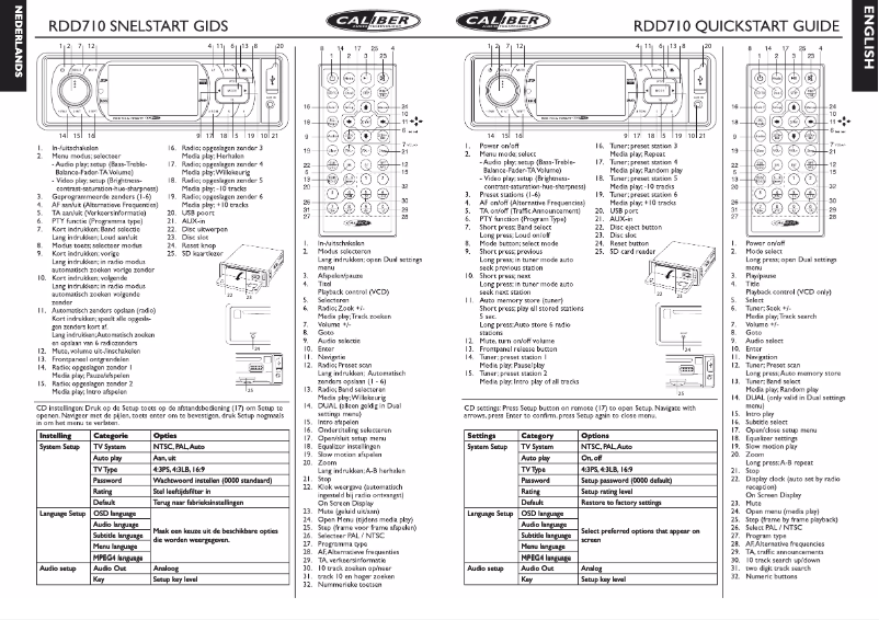 First page image of the manual for RDD 710