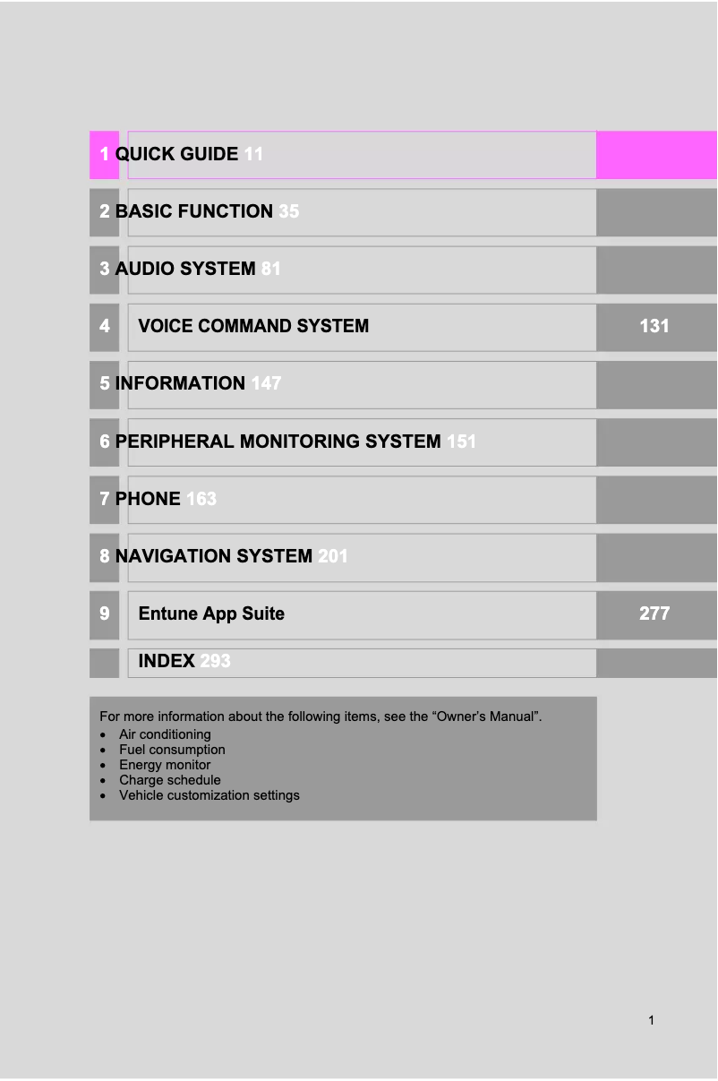 Page 1 of the manual User Manual Toyota Prius Prime (2020)