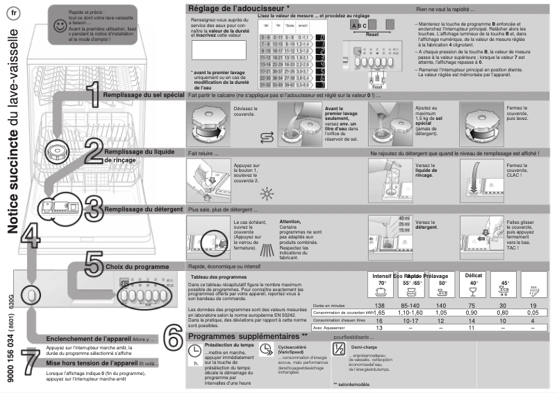 Page 1 of the manual User Manual Bosch SGI46M42EU