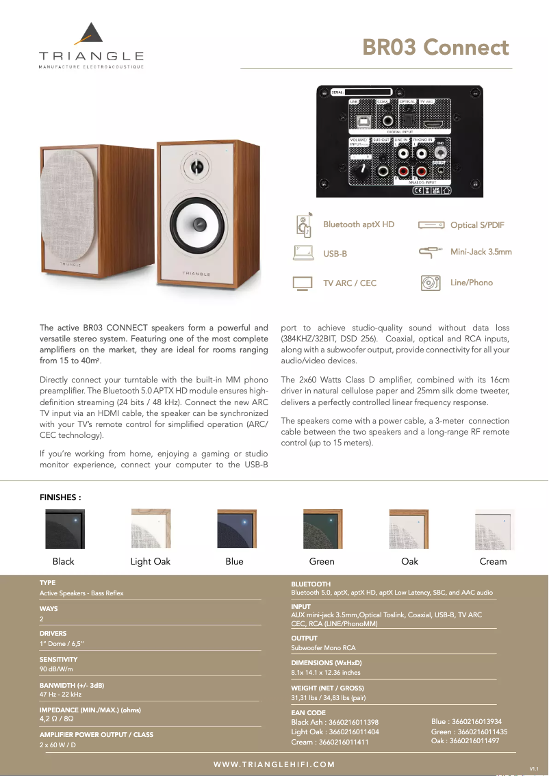 Page 1 of the manual Technical Sheet Triangle Borea Connect BR03