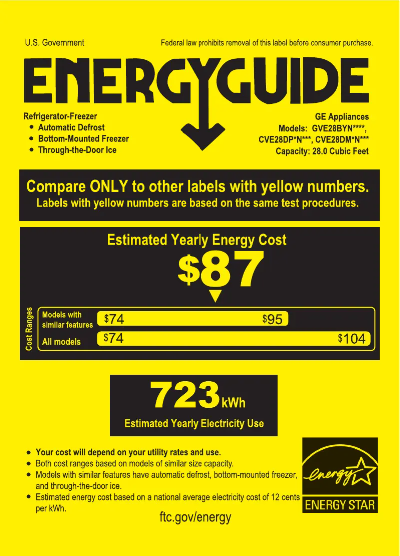 Page 1 of the manual Energy Label GE CVE28DP3ND1