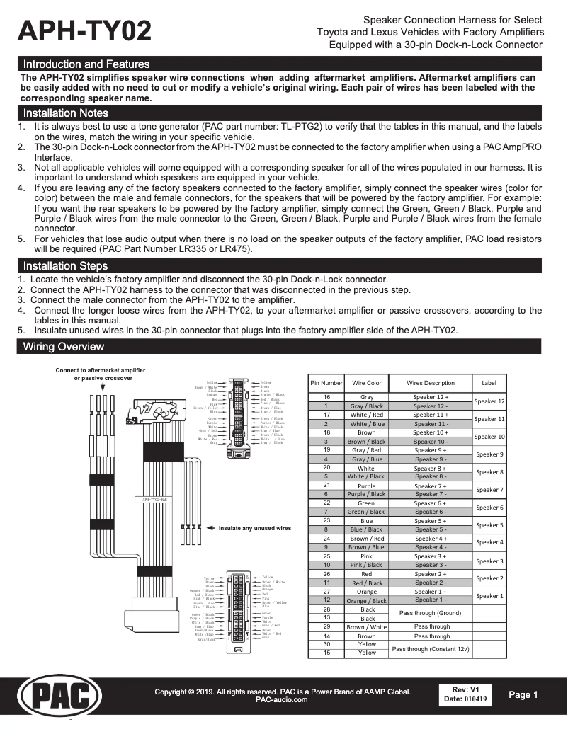 Page 1 of the manual User Manual PAC APH-TY02