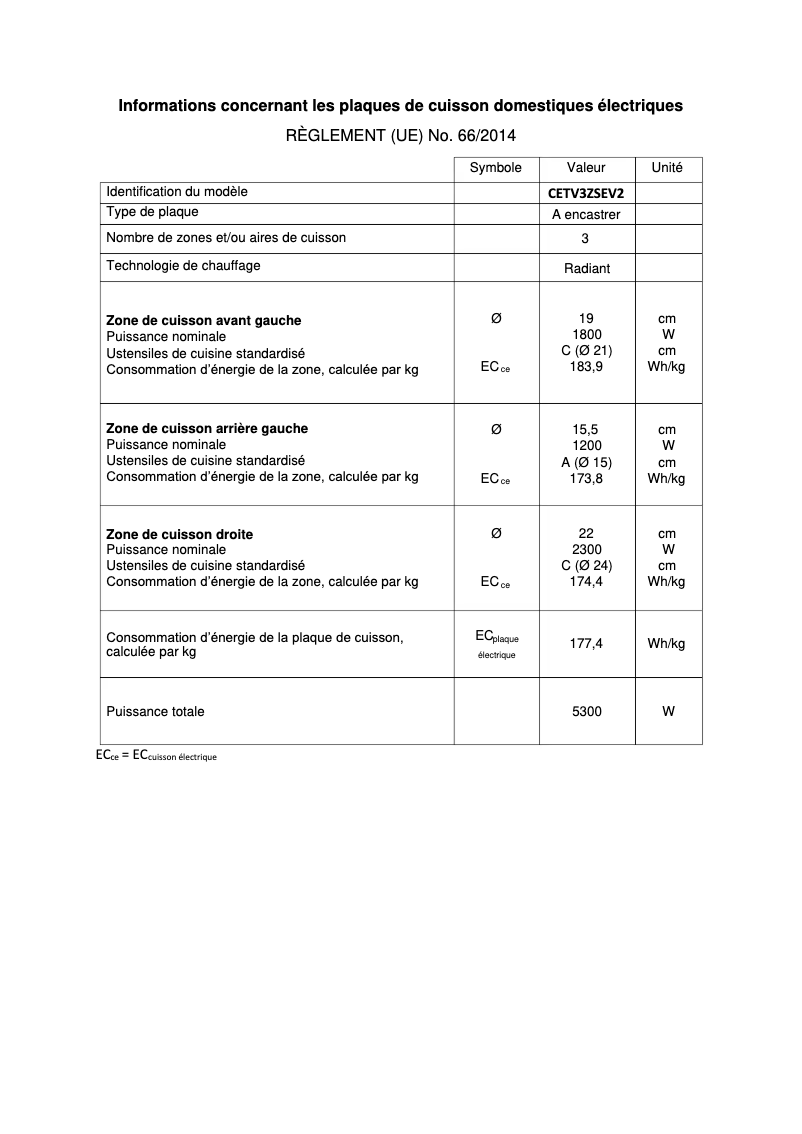 First page image of the manual for CETV3ZSEV2
