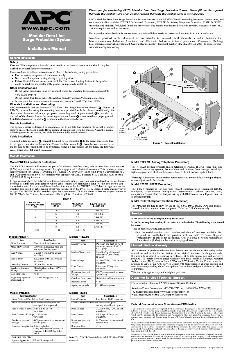 Page 1 of the manual User Manual APC PRM24