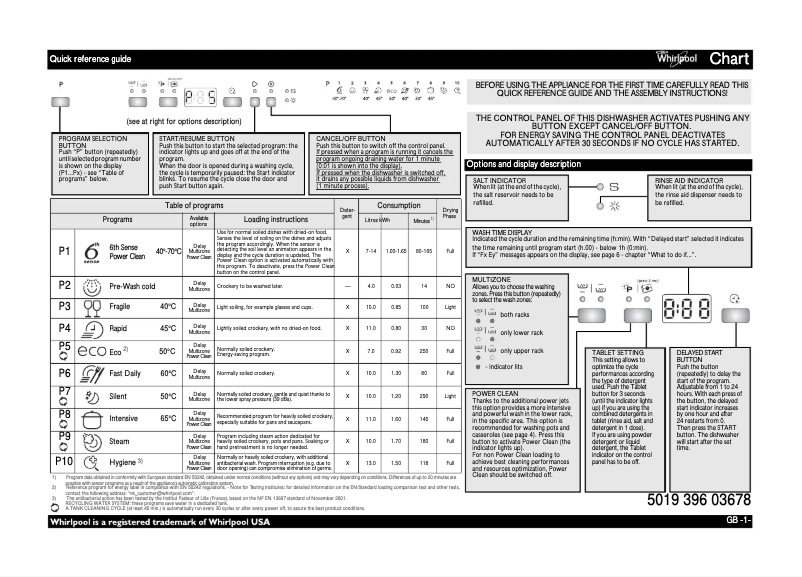 Page 1 of the manual User Manual Whirlpool ADG 8558 A++ PC IX