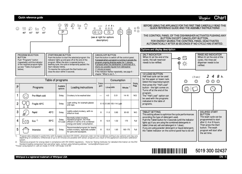 Page 1 of the manual User Manual Whirlpool ADG 100