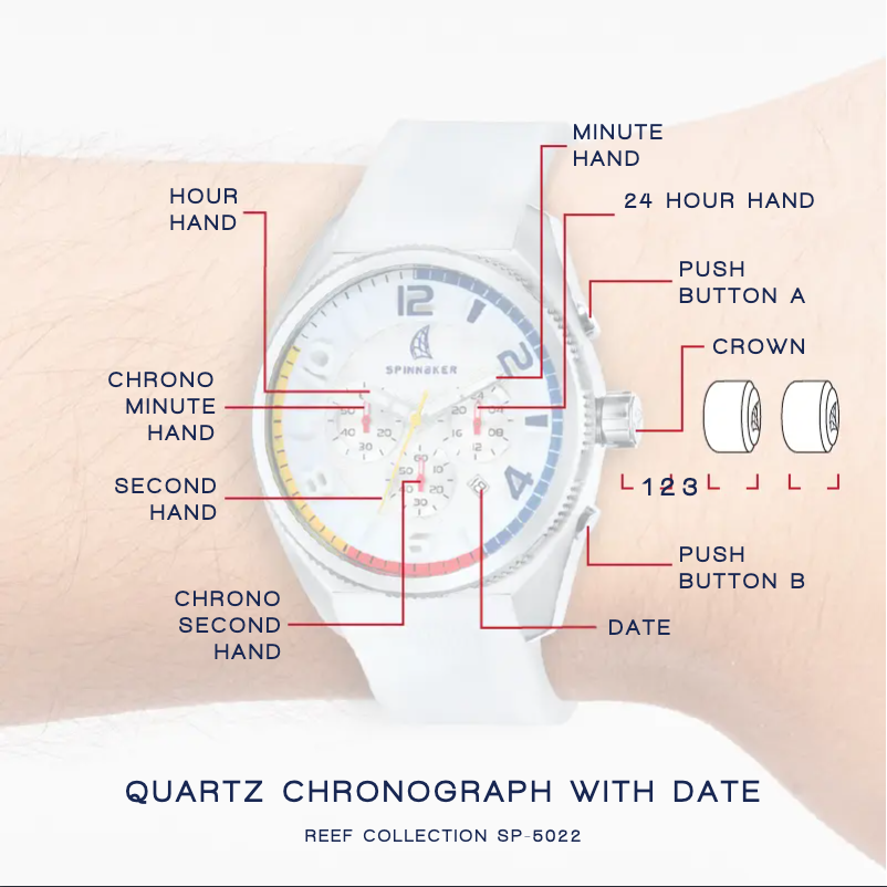 First page image of the manual for SP-5022