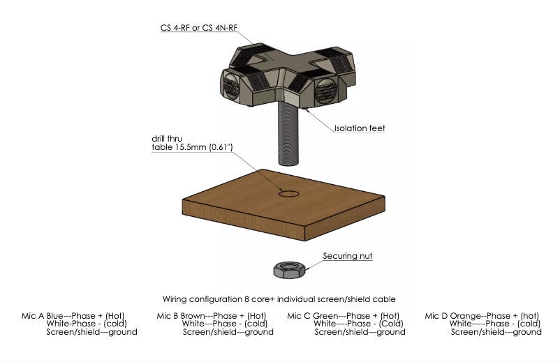 Page 1 of the manual User Manual Clockaudio CS 4-RF