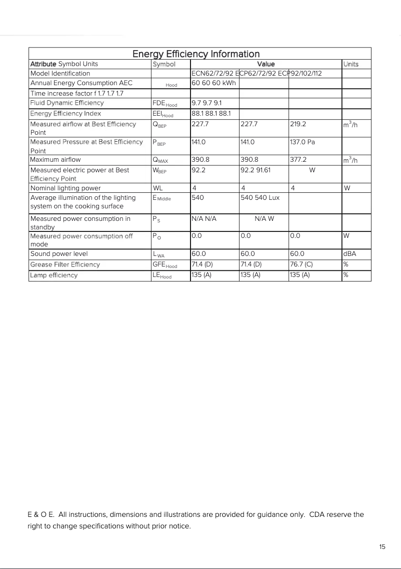 Page 1 of the manual Technical Sheet CDA ECN72BL