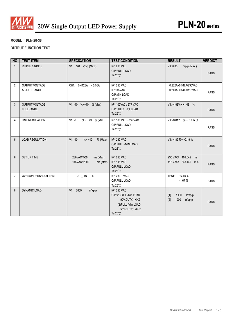 Page 1 of the manual Technical Sheet Mean Well PLN-20-36