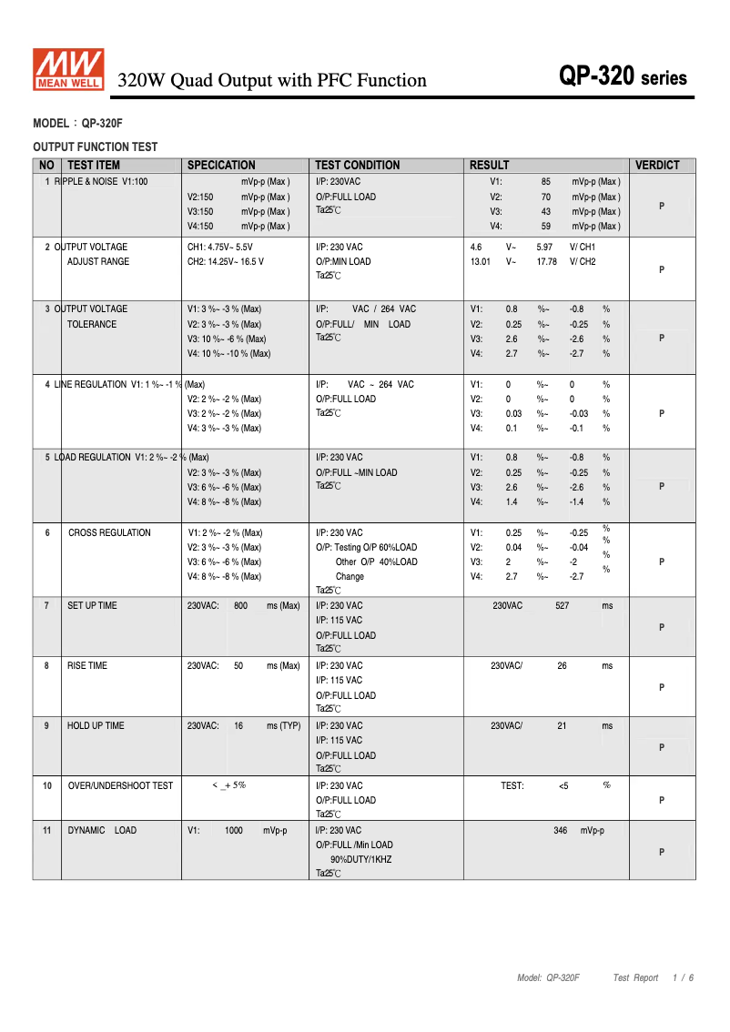 Page 1 of the manual Technical Sheet Mean Well QP-320F
