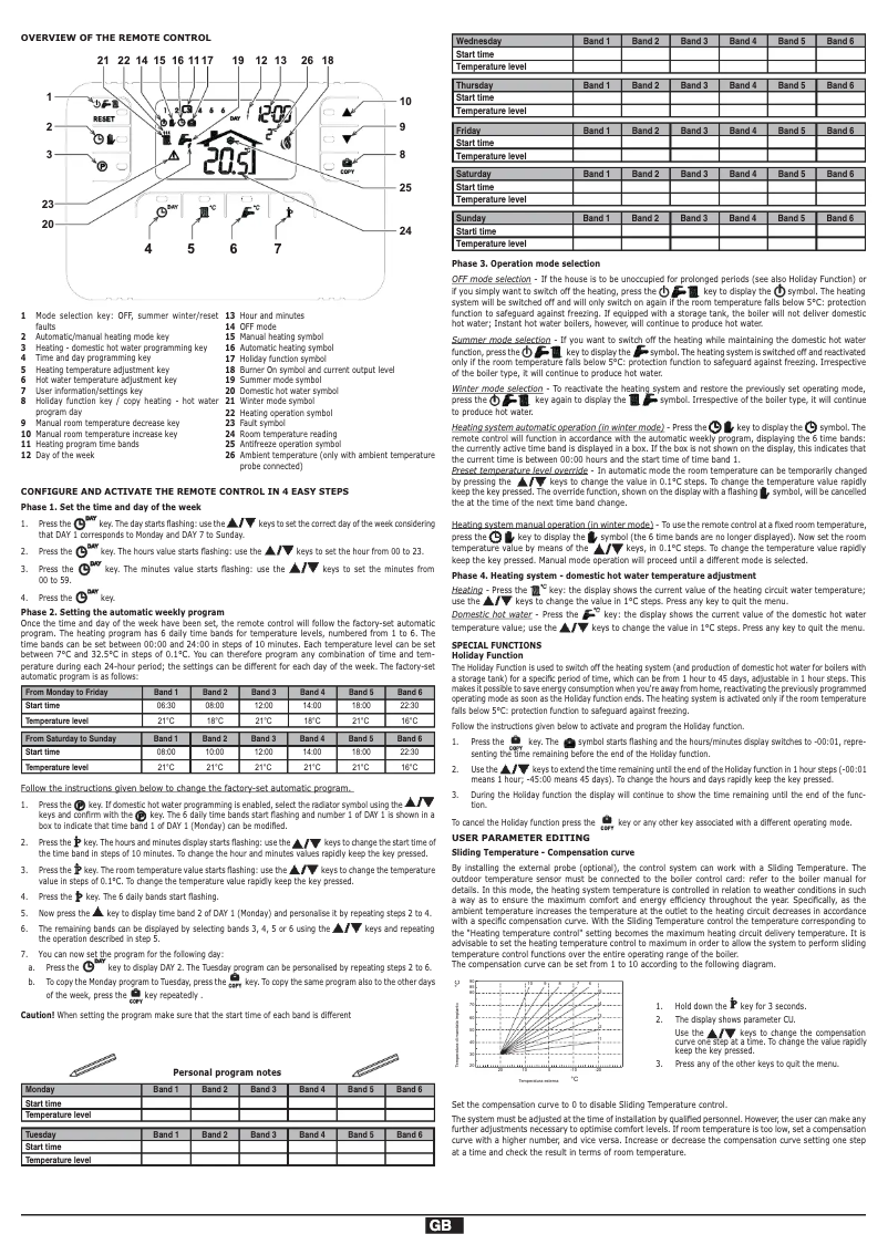 Page 1 of the manual User Manual Ferroli Romeo