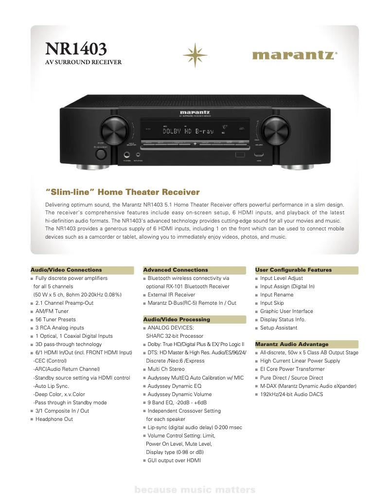 First page image of the manual for NR1403