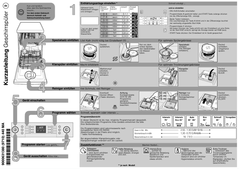 Page 1 of the manual User Manual Bosch SPD53M22EU