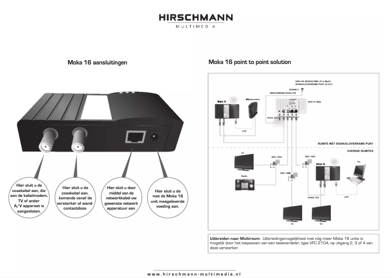 Page 1 of the manual User Manual Hirschmann MOKA 16