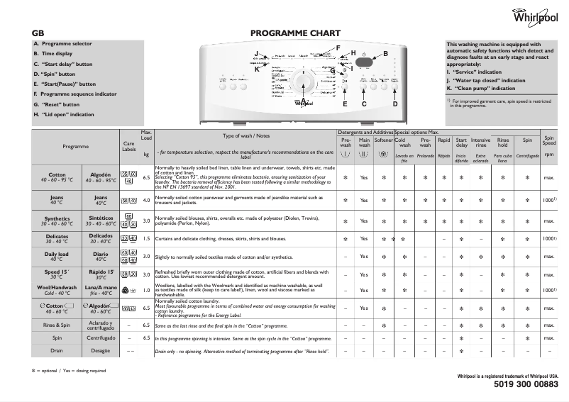 Page 1 of the manual User Manual Whirlpool AWE 9633