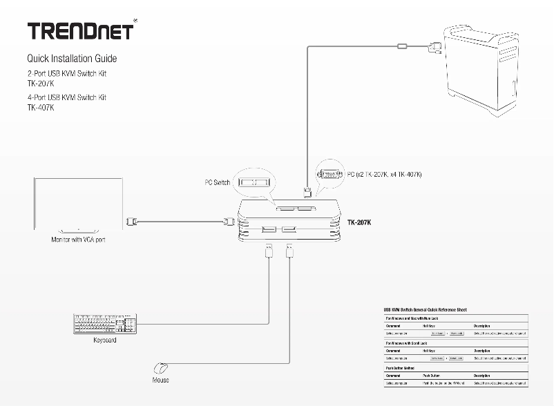 Page 1 of the manual User Manual TRENDnet TK-207K