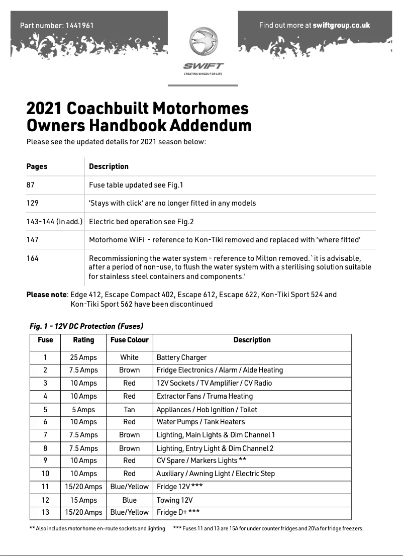 Page 1 of the manual User Manual Swift Coachbuilt (2021)