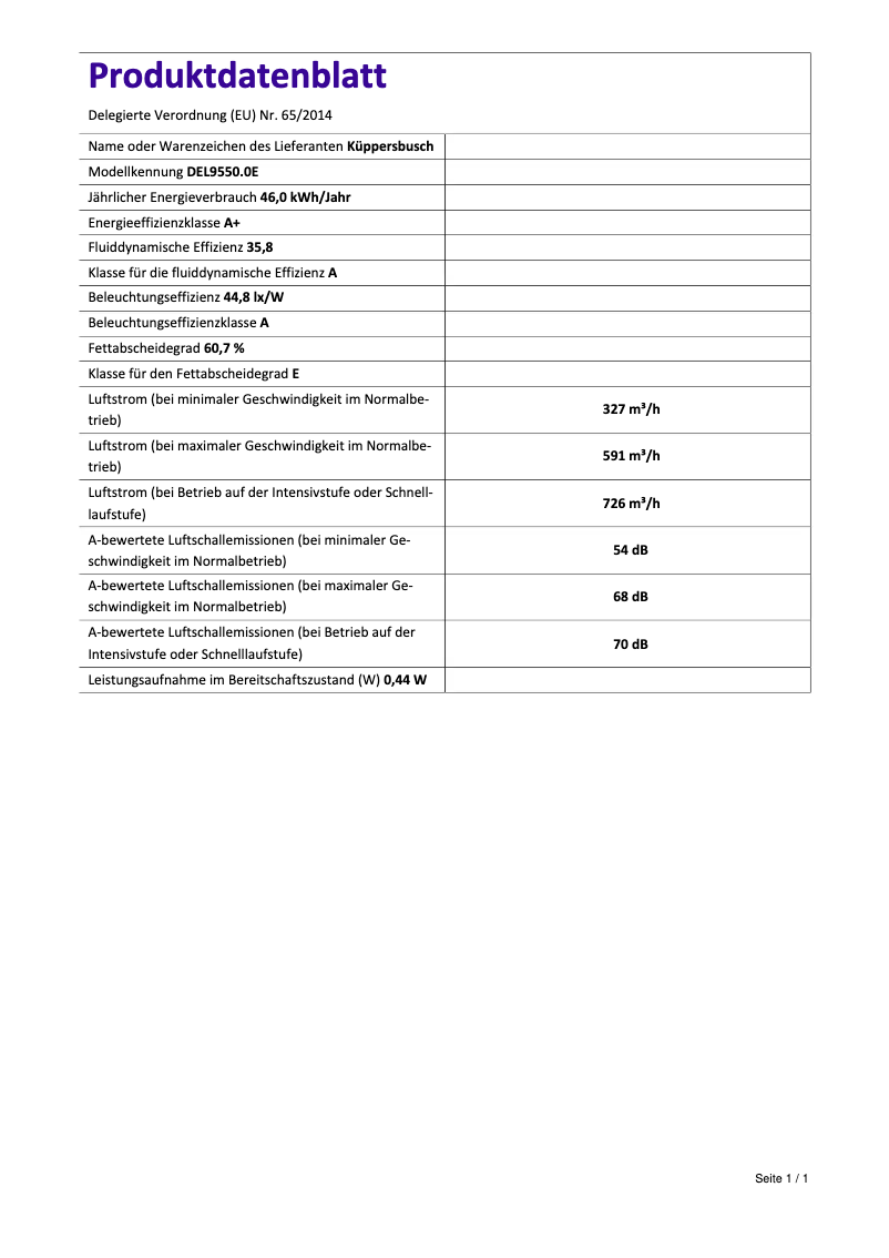 Page 1 of the manual Energy Label Küppersbusch DEL9550.0E