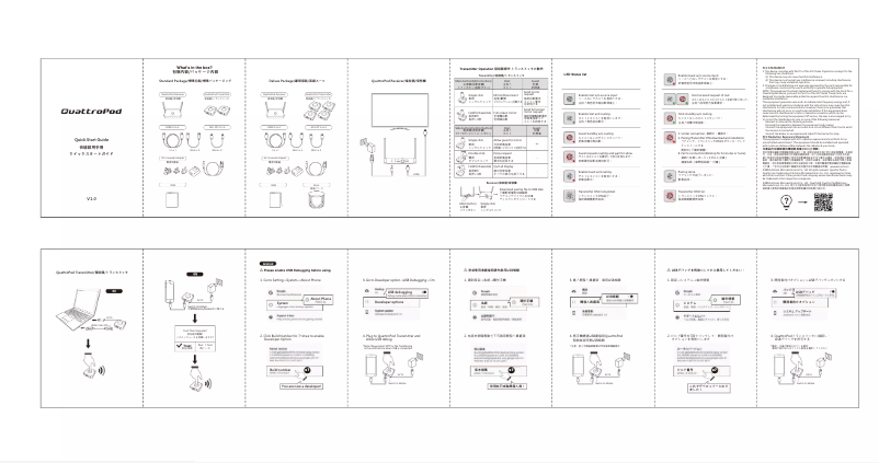 Page 1 of the manual User Manual EZCast QuattroPod