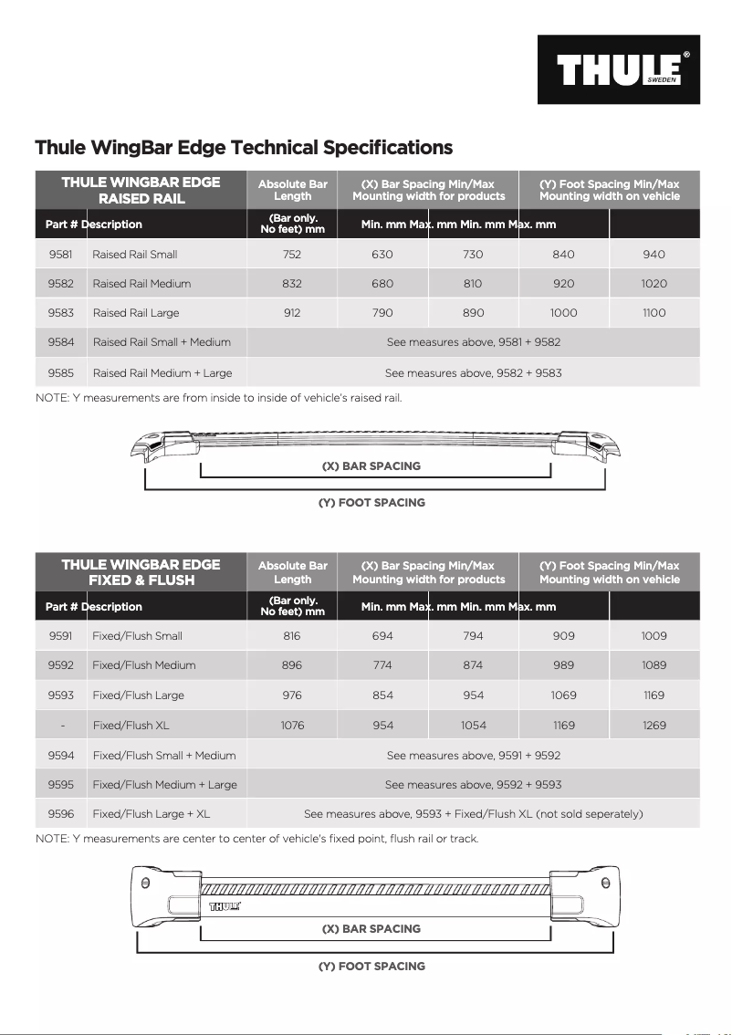 Page 1 of the manual Technical Sheet Thule WingBar Edge 9584