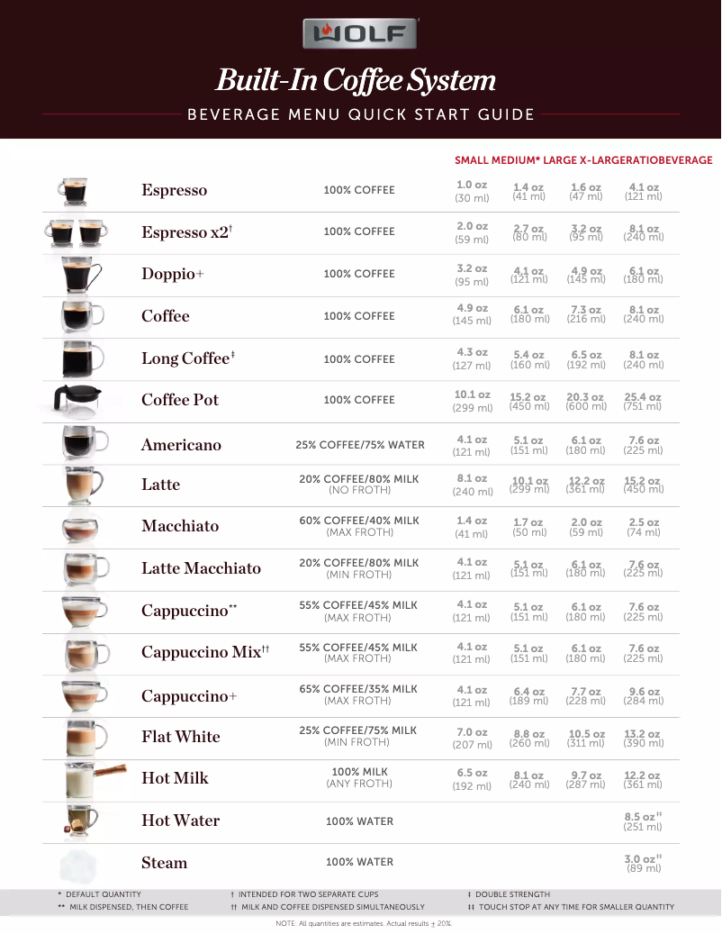 Image de la première page du manuel de l'appareil EC3050TM/S