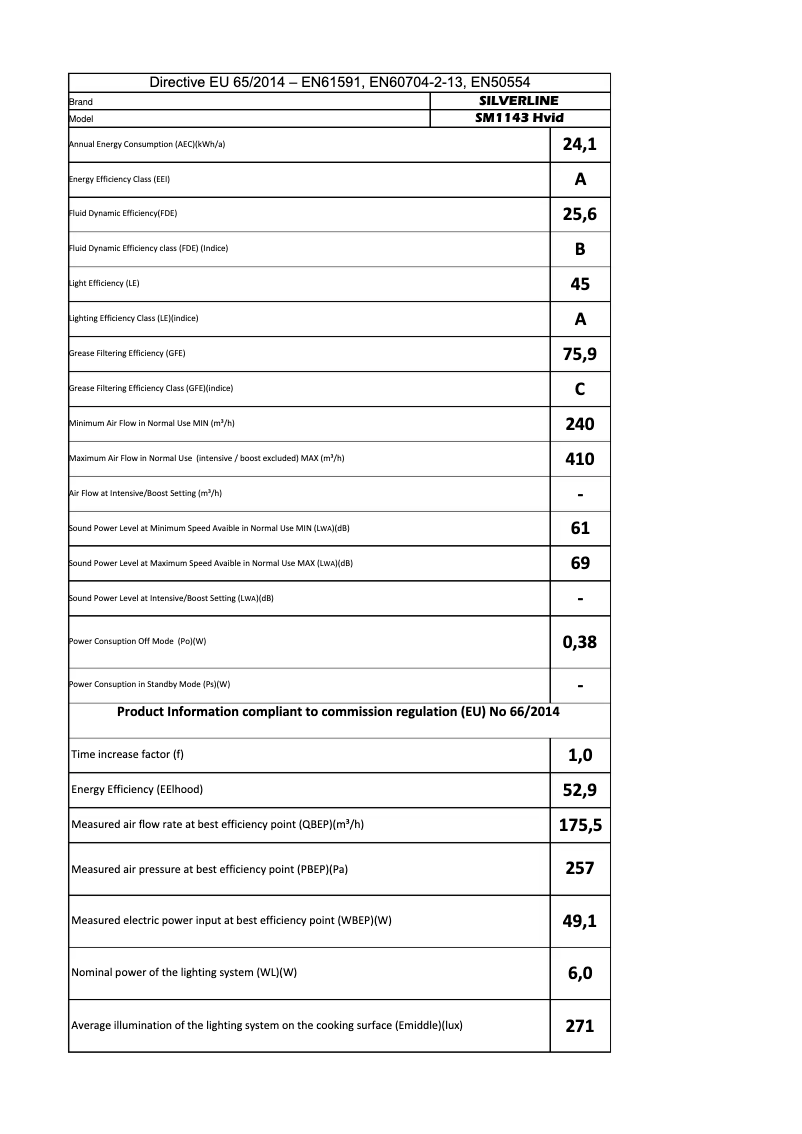 Page 1 of the manual User Manual Silverline SM 1143