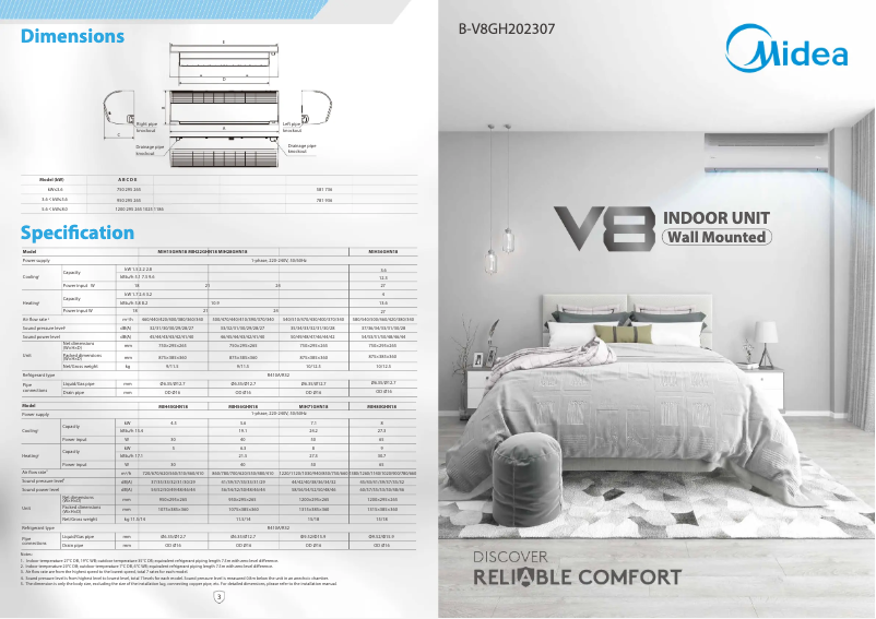 Page 1 of the manual Brochure Midea MIH36GHN18