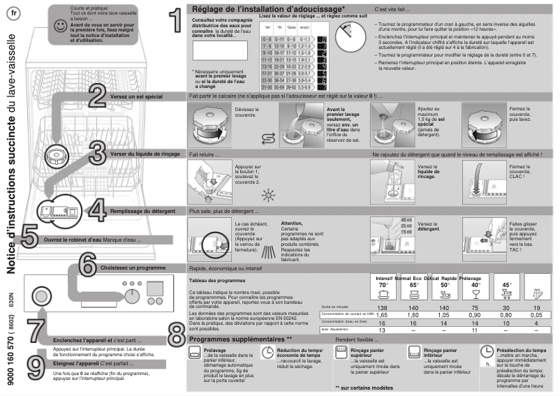 First page image of the manual for SGS55E02