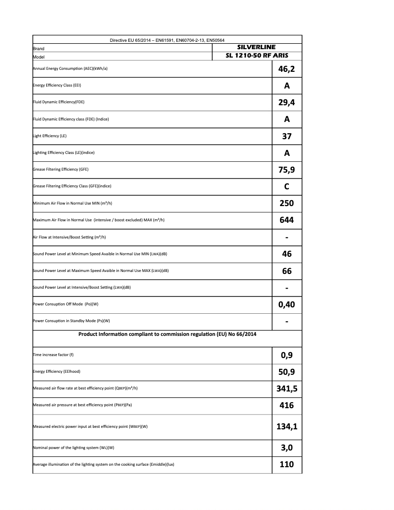 First page image of the manual for SM 1210