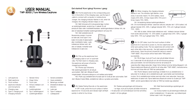 First page image of the manual for TWP-3000