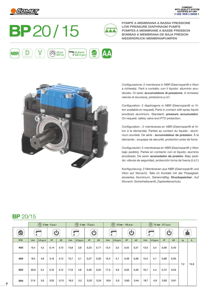 Page 1 of the manual Technical Sheet Comet BP 20/15